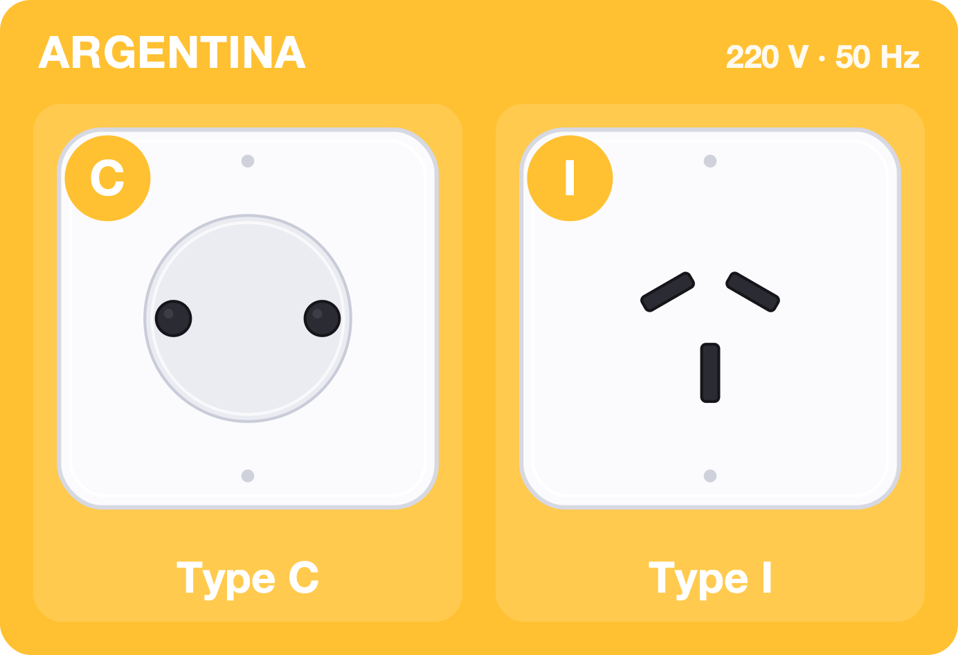 Type C and I sockets used in Argentina, 220 volts 50 hertz