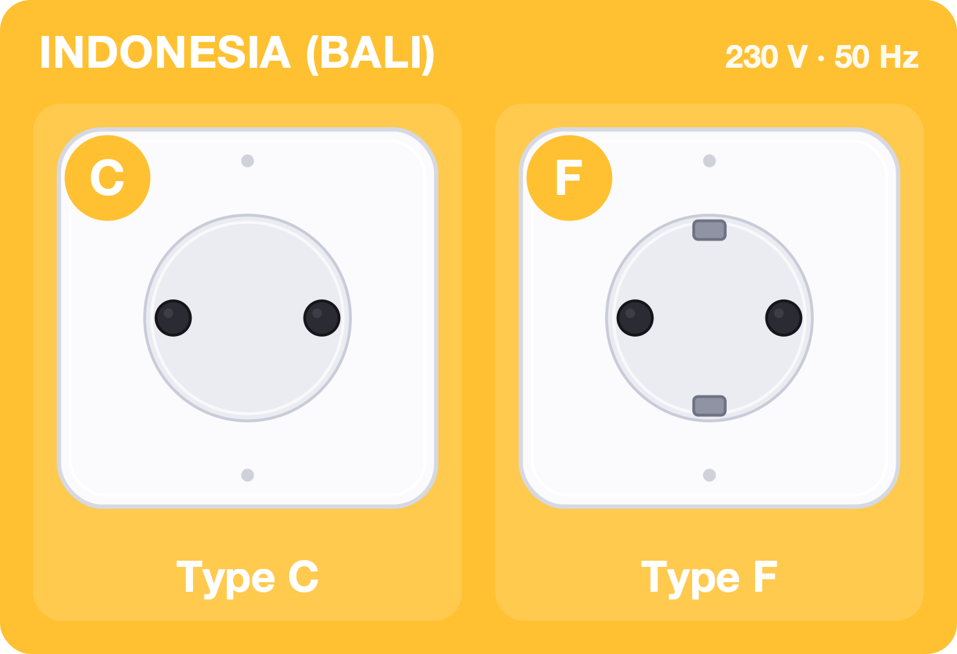Type C and F sockets used in Indonesia (Bali), 230 volts 50 hertz
