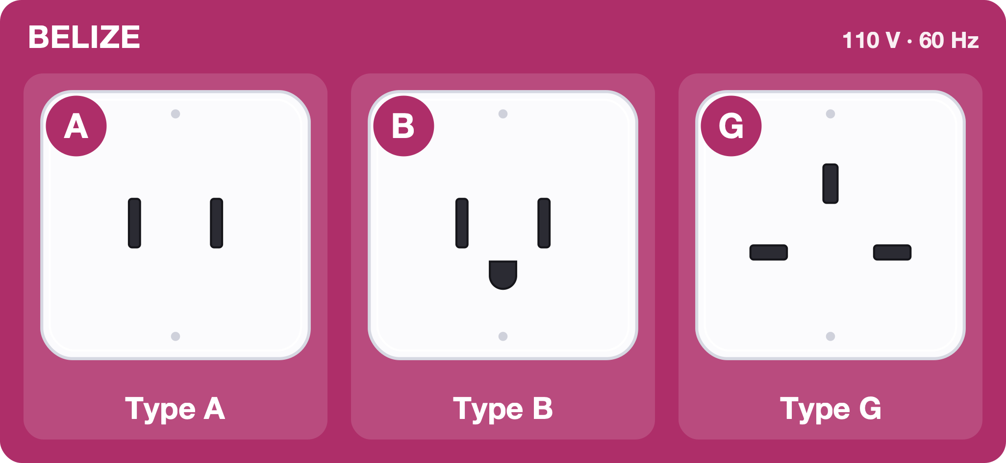 Type A, B and G sockets used in Belize, 110 volts 60 hertz