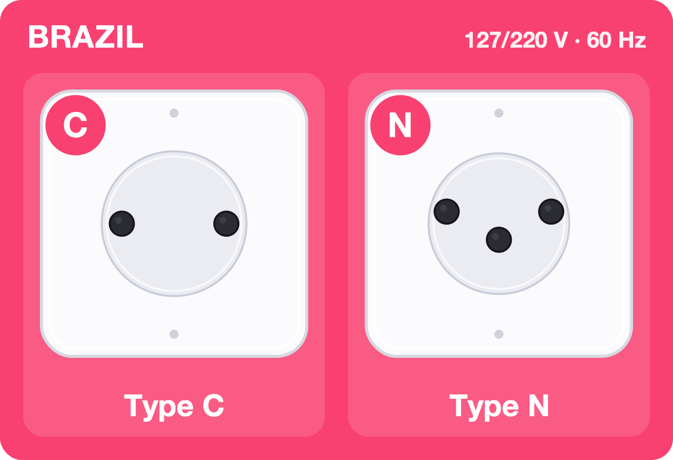 Type C and N sockets used in Brazil, 127/220 volts 60 hertz