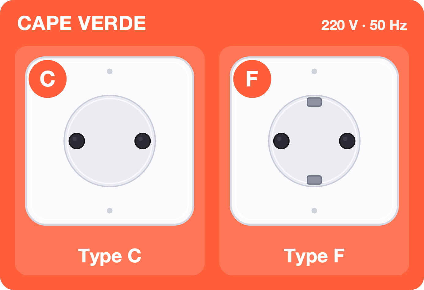 Type C and F sockets used in Cape Verde, 220 volts 50 hertz