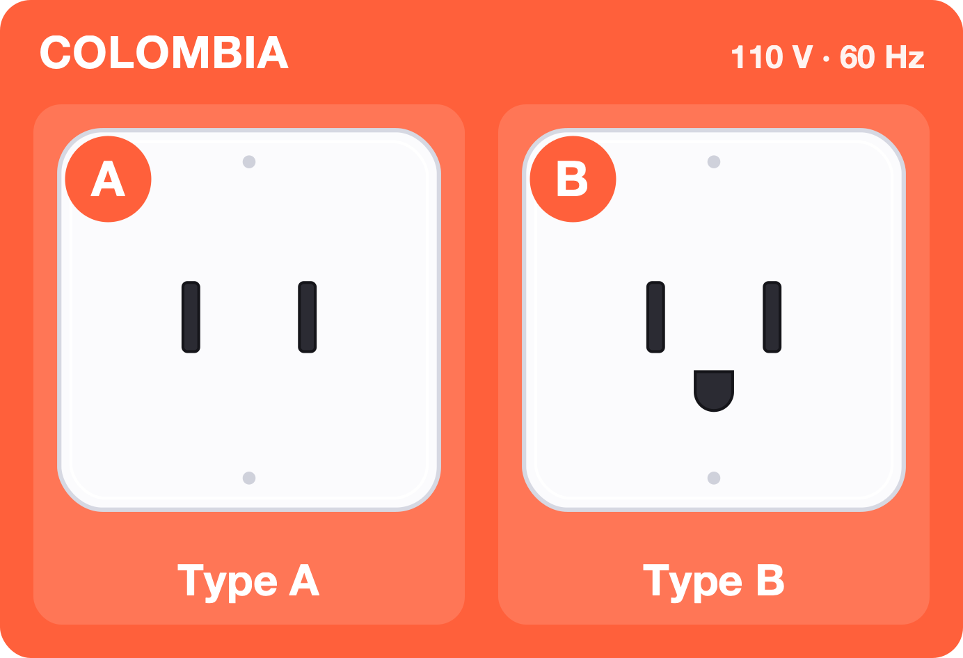 Type A and B sockets used in Colombia, 110 volts 60 hertz