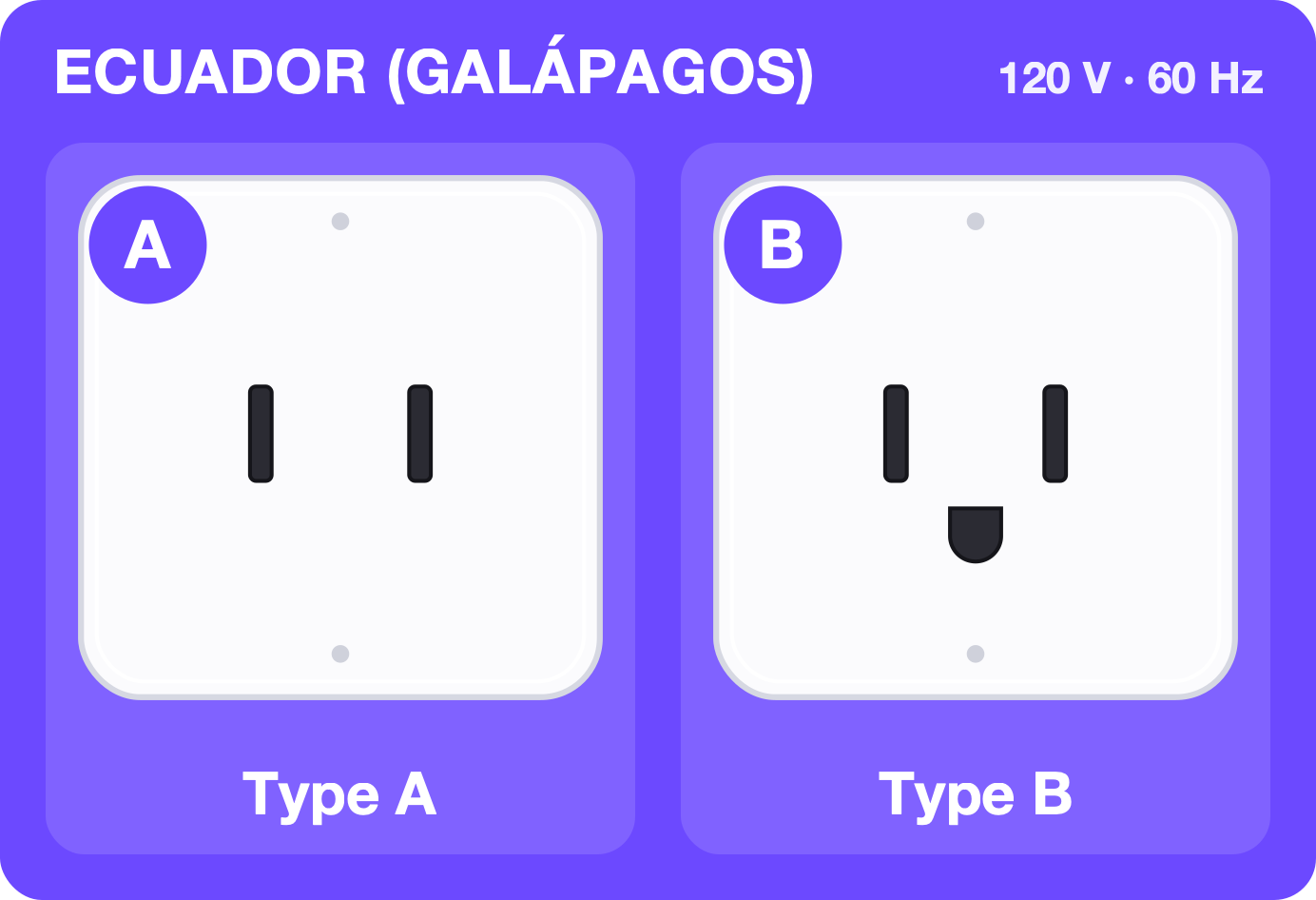Type A and B sockets used in Ecuador (Galápagos), 120 volts 60 hertz