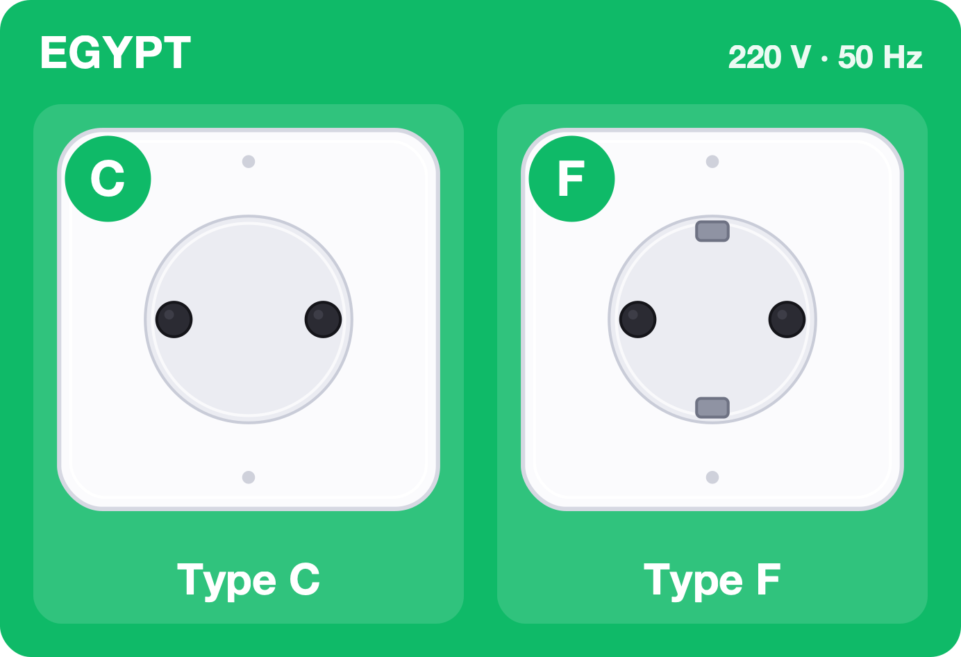 Type C and F sockets used in Egypt, 220 volts 50 hertz