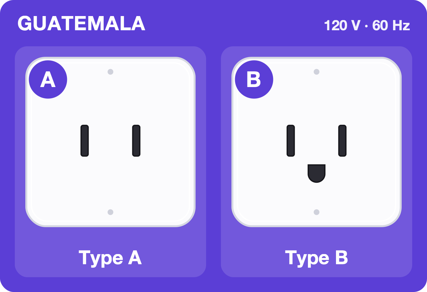 Type A and B sockets used in Guatemala, 120 volts 60 hertz