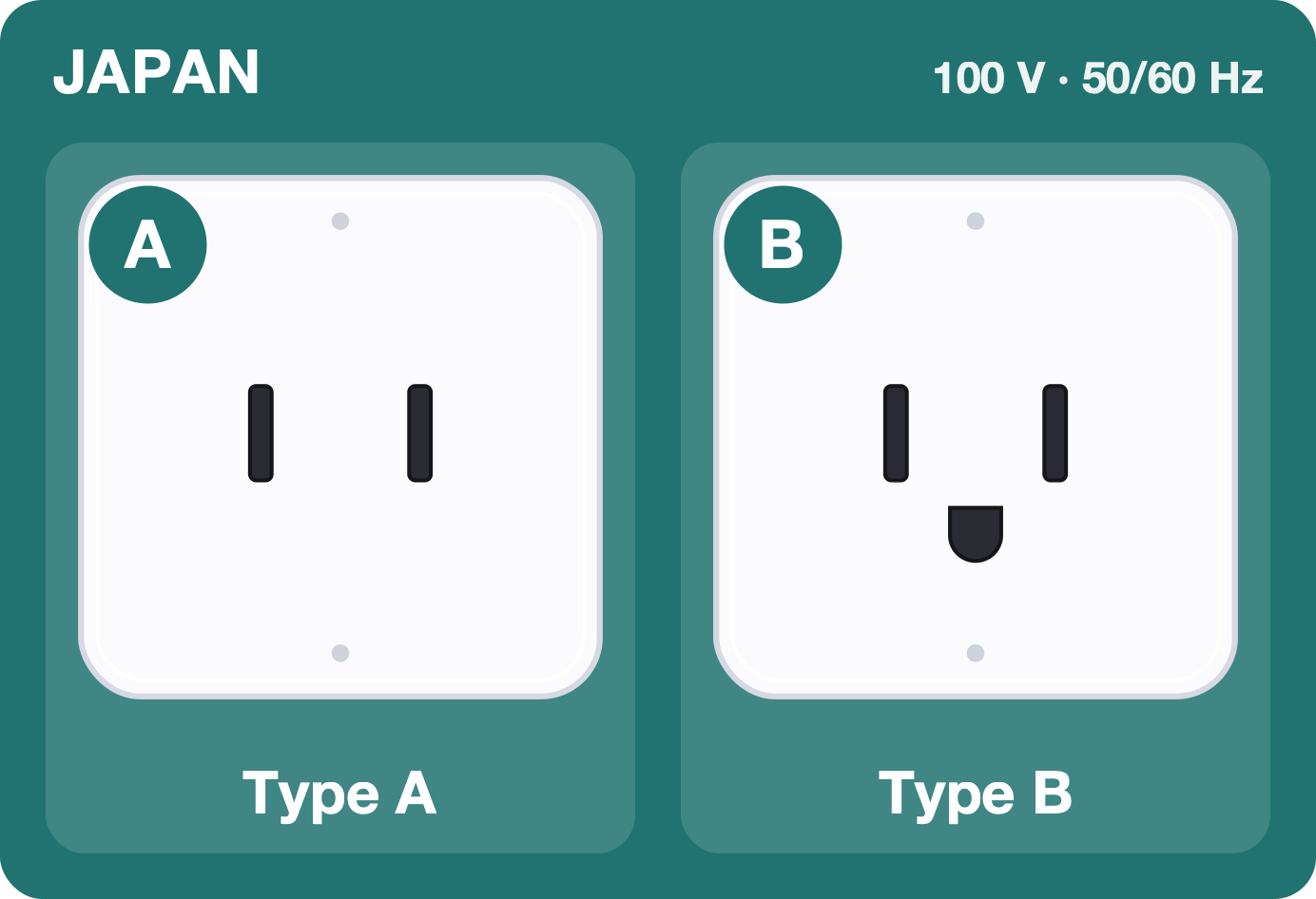 Type A and B sockets used in Japan, 100 volts 50/60 hertz
