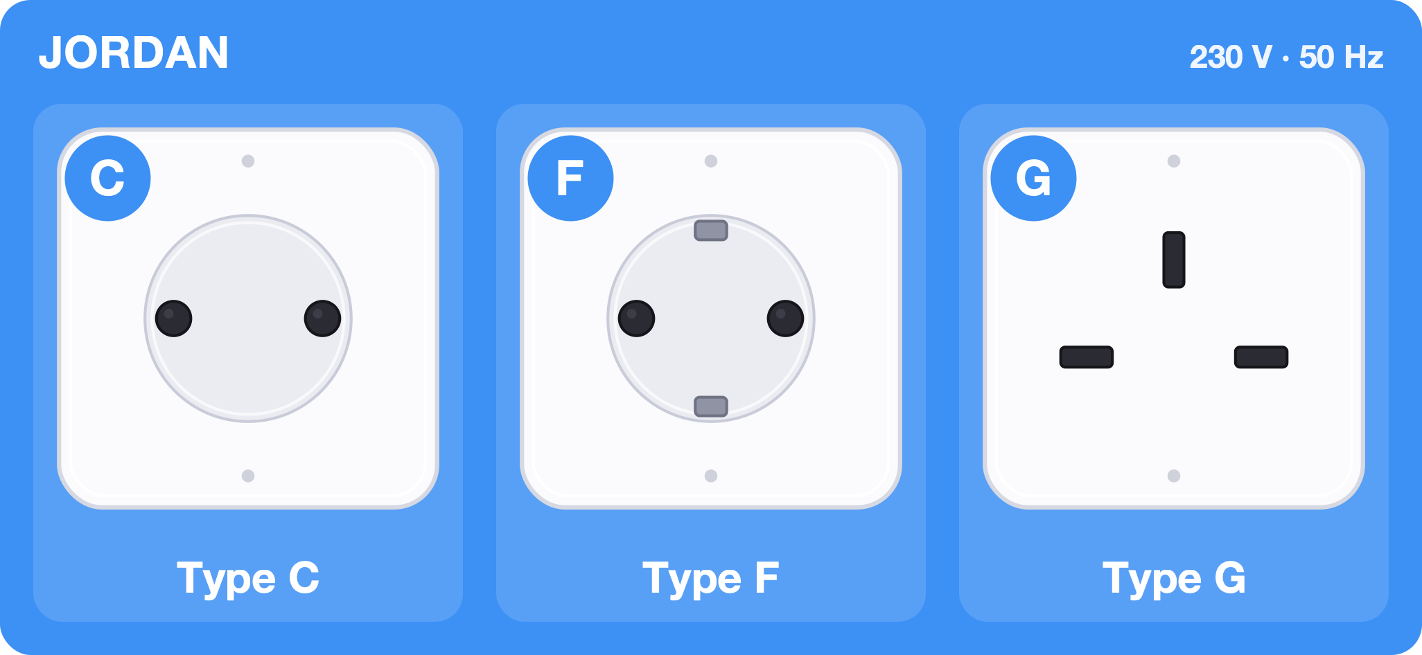 Type C, F and G sockets used in Jordan, 230 volts 50 hertz
