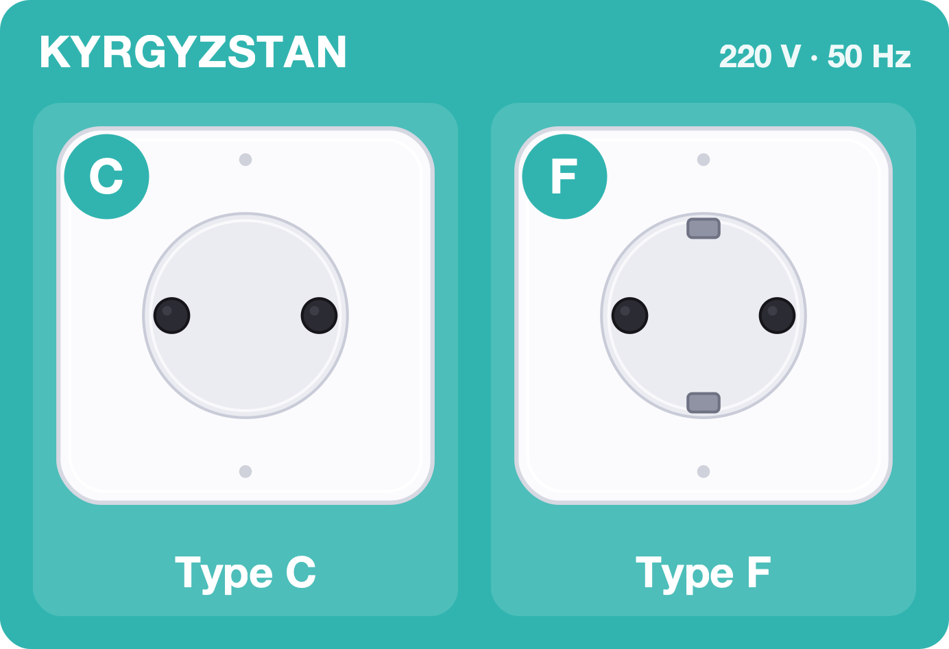 Type C and F sockets used in Kyrgyzstan, 220 volts 50 hertz