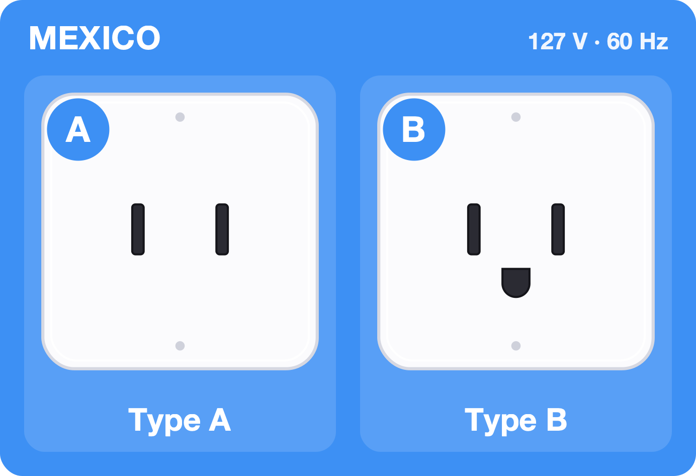 Type A and B sockets used in Mexico, 127 volts 60 hertz