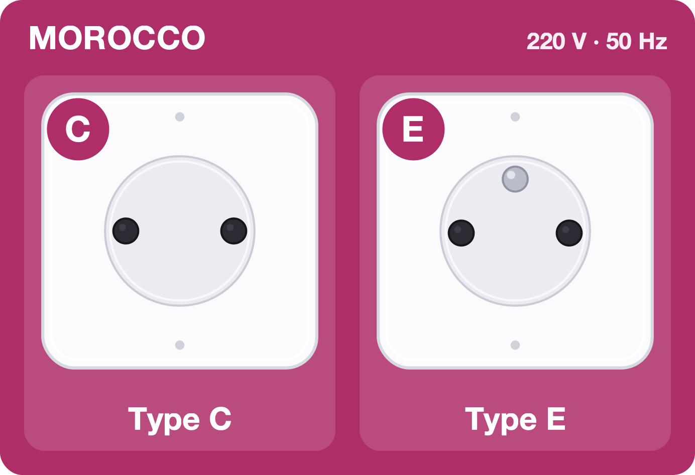 Type C and E sockets used in Morocco, 220 volts 50 hertz