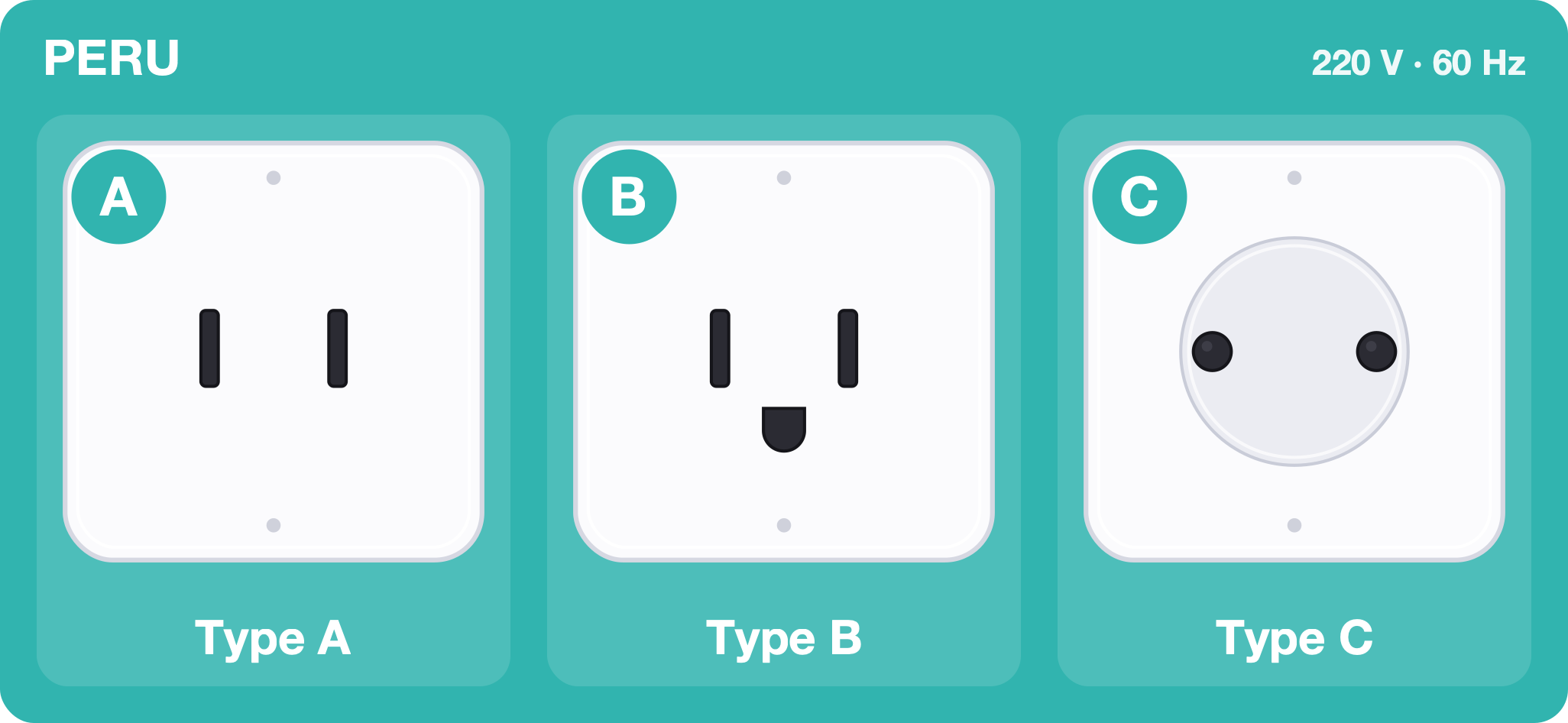 Type A, B and C sockets used in Peru, 220 volts 60 hertz