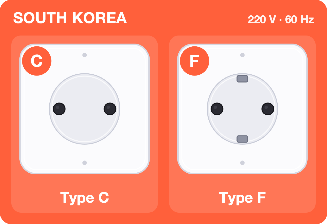 Type C and F sockets used in South Korea, 220 volts 60 hertz