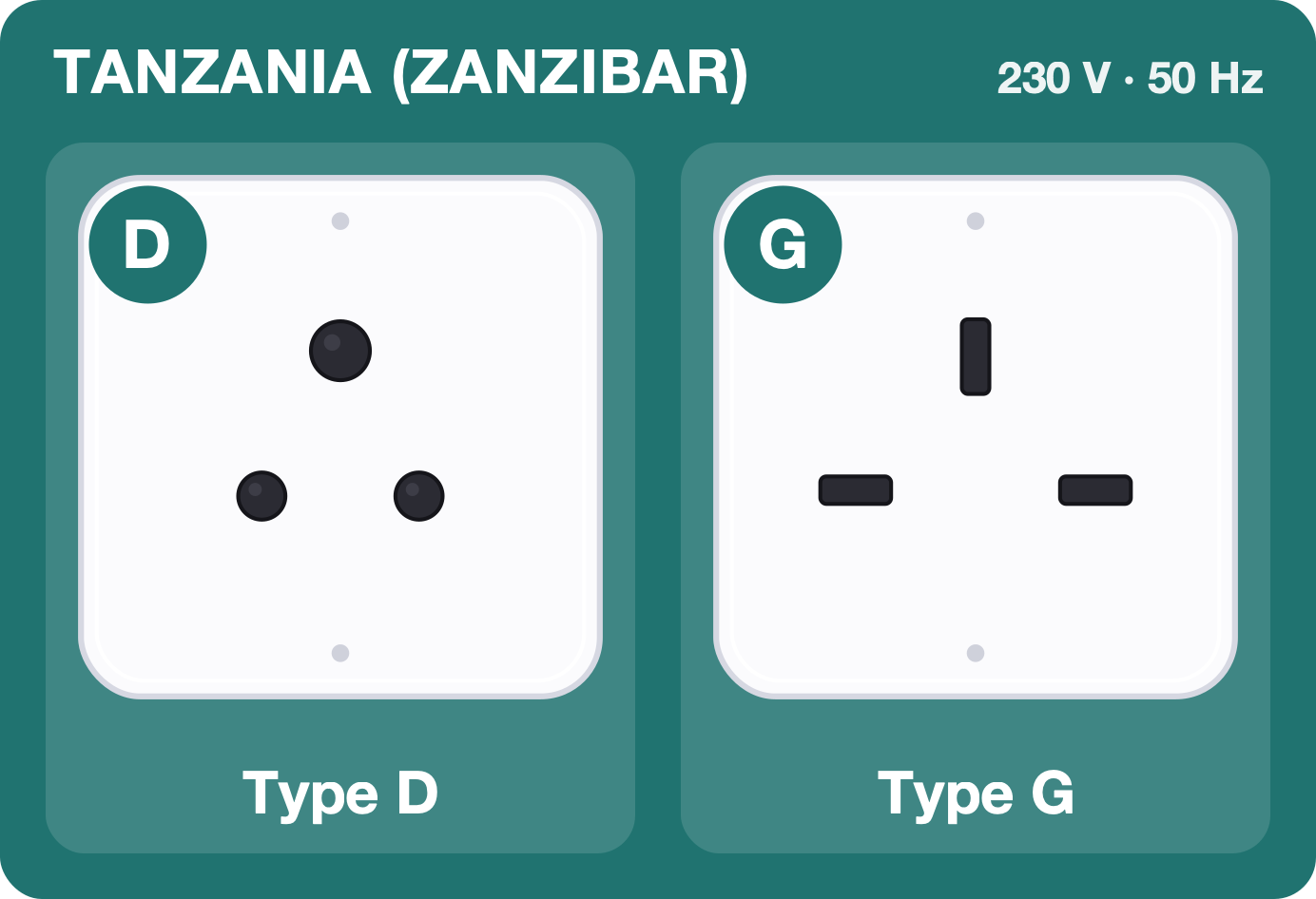 Type D and G sockets used in Tanzania (Zanzibar), 230 volts 50 hertz