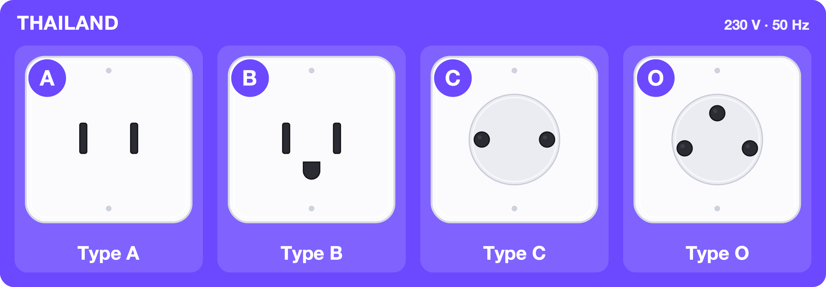 Type A, B, C and O sockets used in Thailand, 230 volts 50 hertz