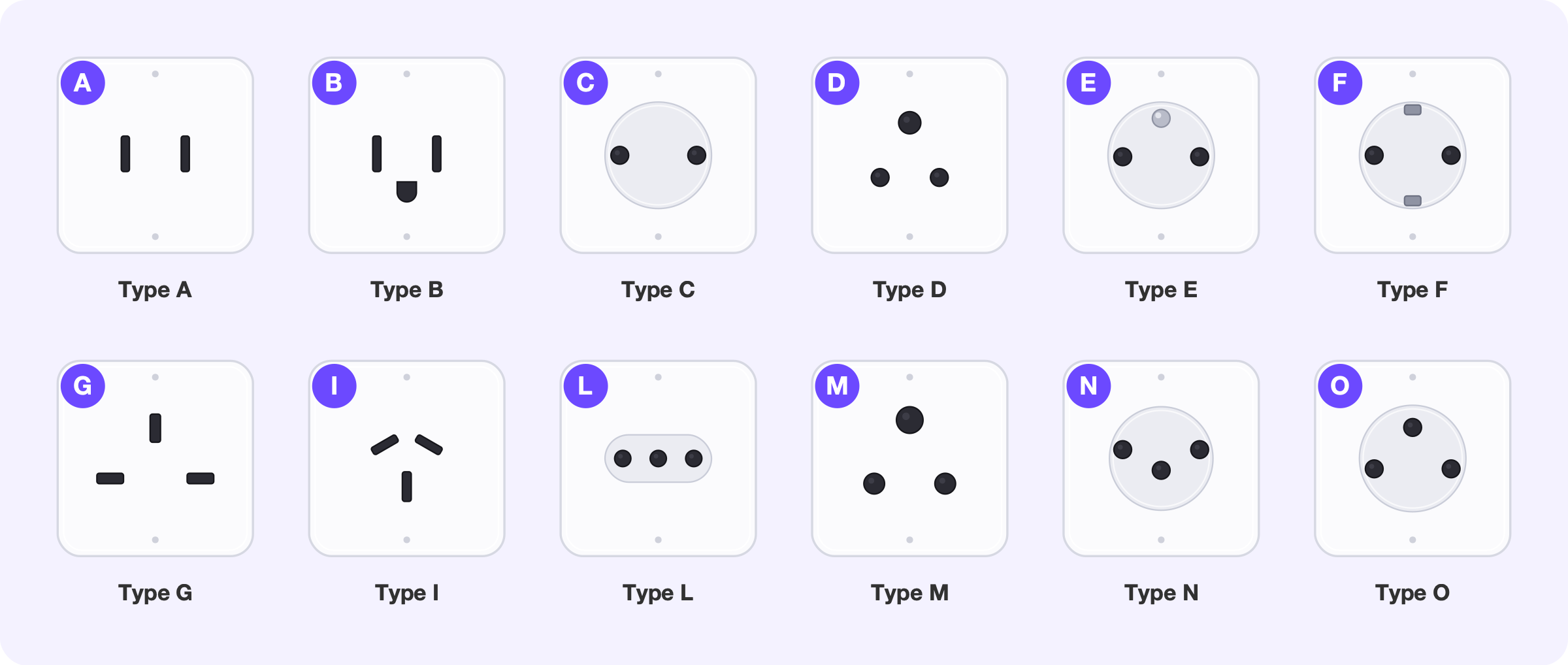 The twelve socket types found across Backpacking Tours destinations: A, B, C, D, E, F, G, I, L, M, N and O